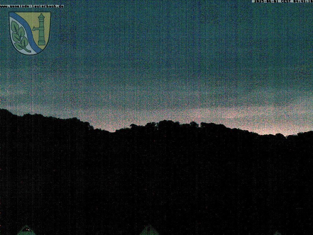 Camera Live Image